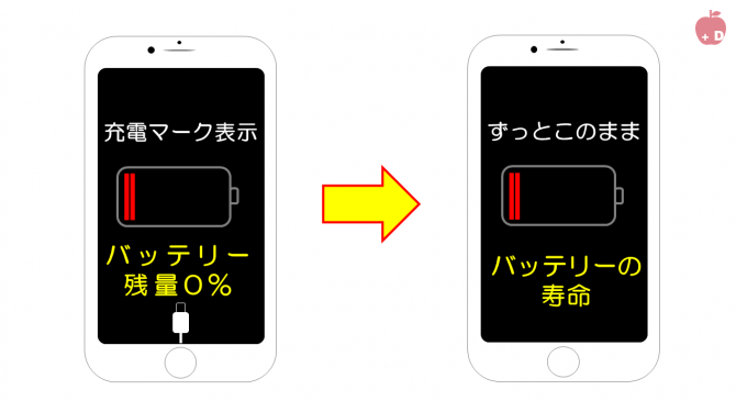 Iphoneのバッテリー寿命はどのくらい Iphone修理 名古屋 24時間営業 アイフォン修理 Dapple 名古屋 栄 大須